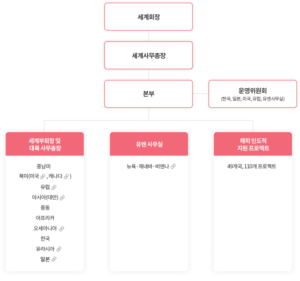 세계
