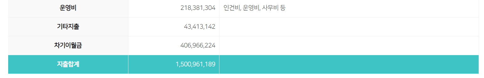 2015년 수입결산 3.png