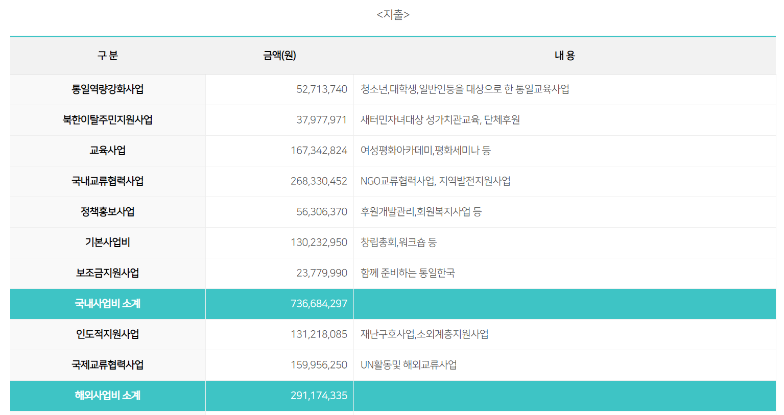 2016년 수입결산 2.png