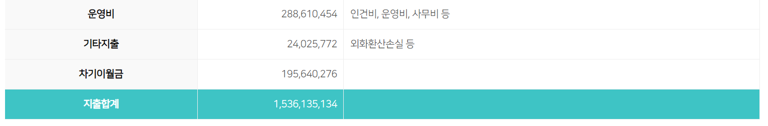 2016년 수입결산 3.png