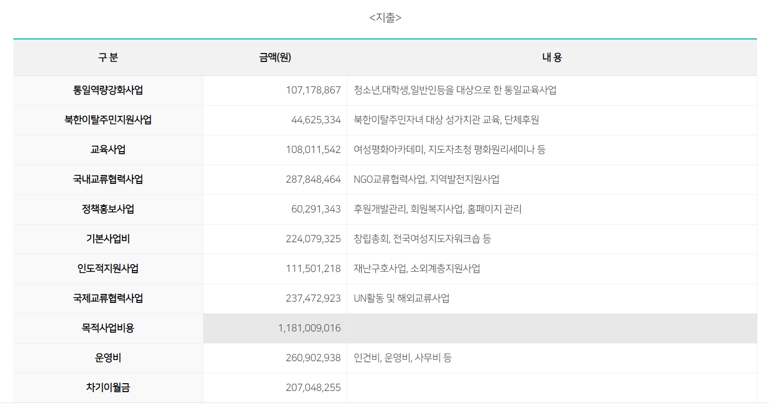 2017년 수입지출  2.png