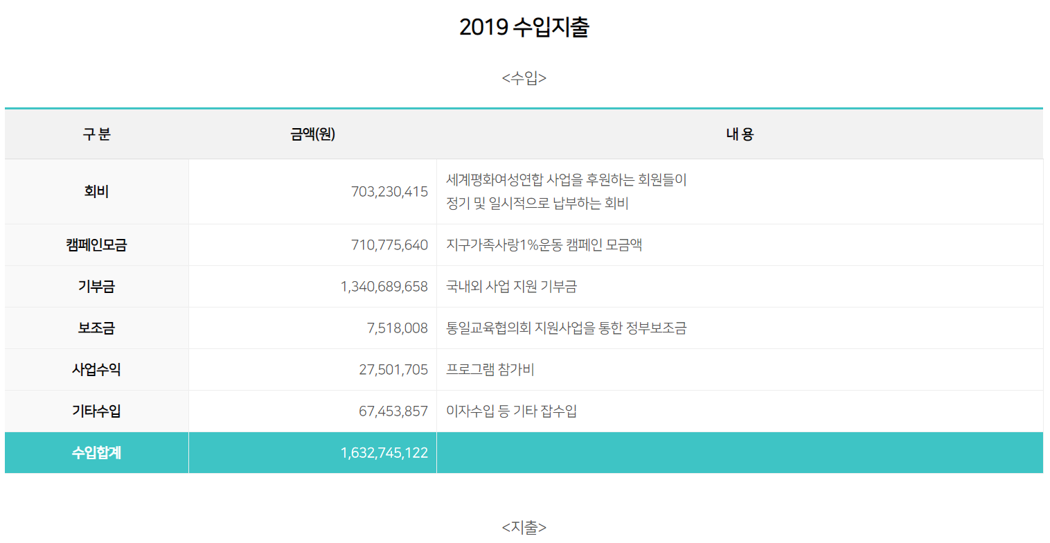 2019년 수입지출 1.png
