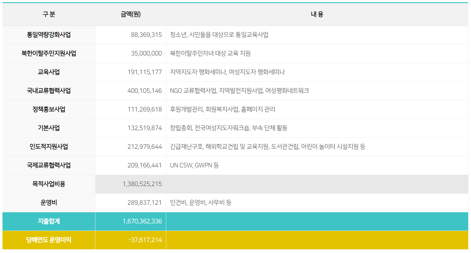 2019년 수입지출 2.png