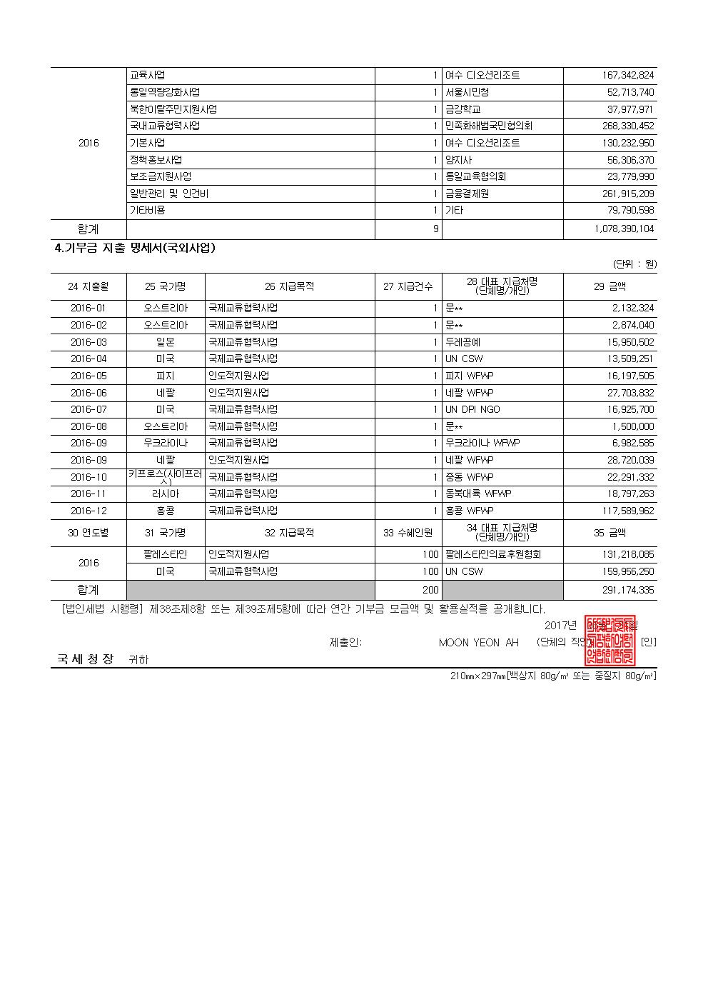 2016 공개 보고서 기부금모금액 및 활용실적명세002.jpg