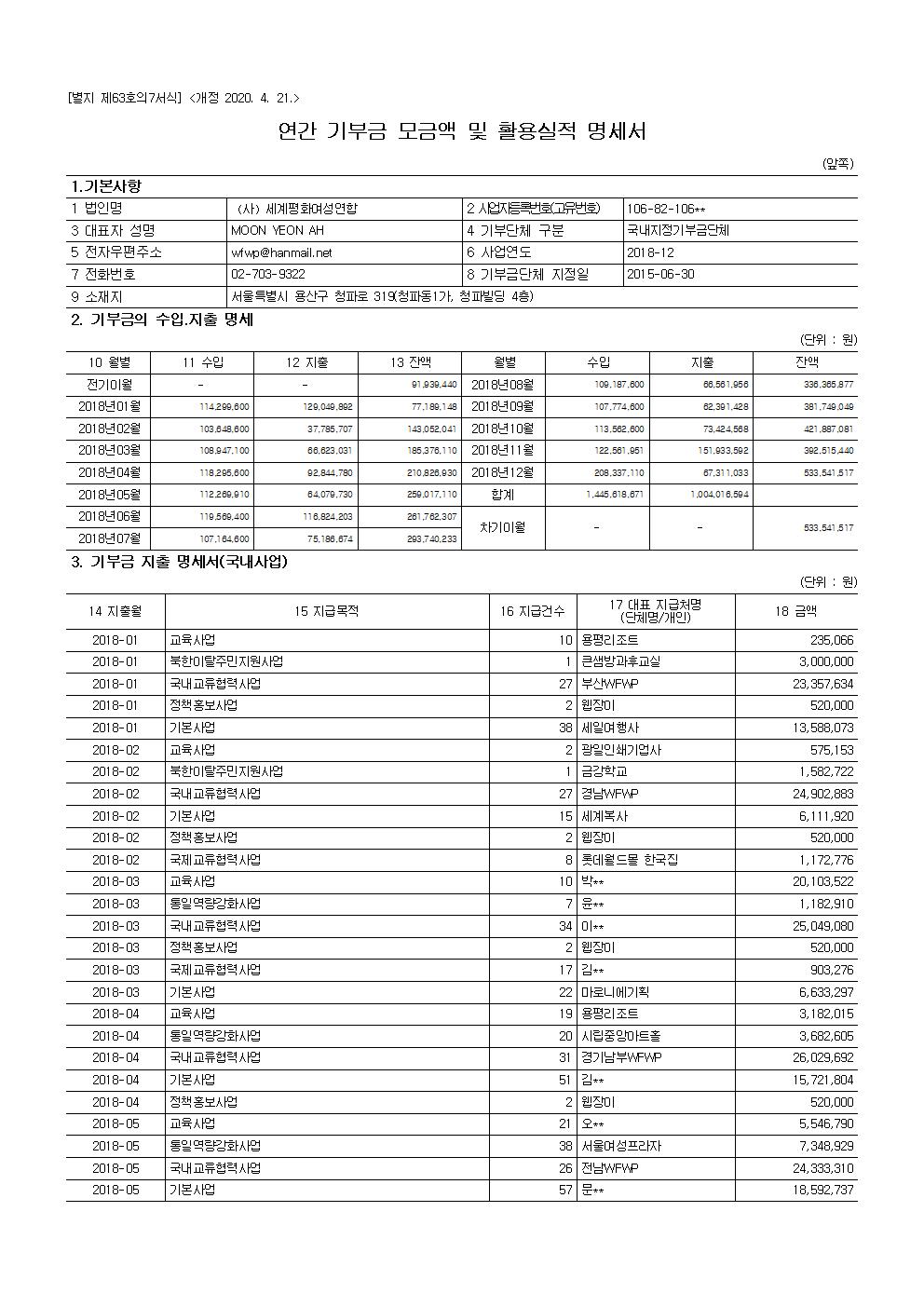 2018 공개 보고서 기부금모금액 및 활용실적명세001.jpg
