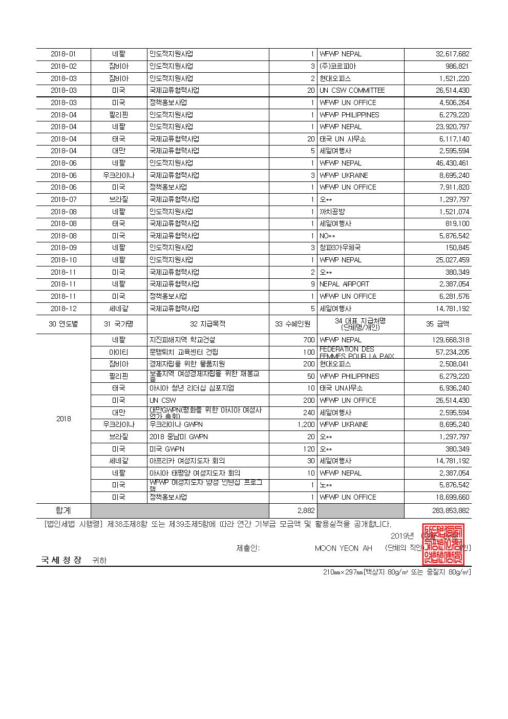 2018 공개 보고서 기부금모금액 및 활용실적명세003.jpg