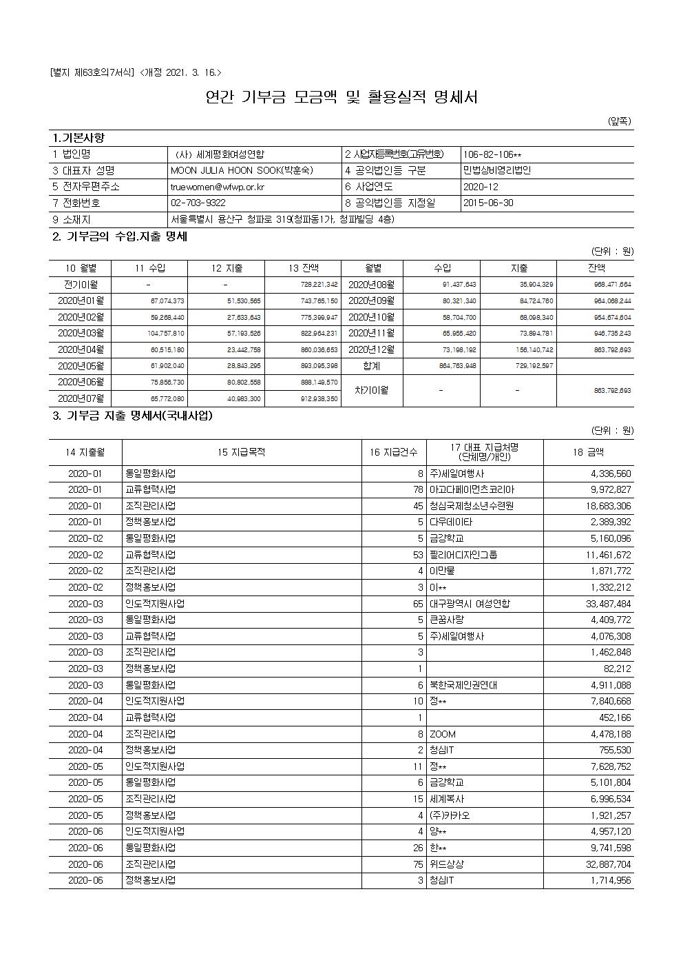 2020 공개 보고서 기부금모금액 및 활용실적명세001.jpg