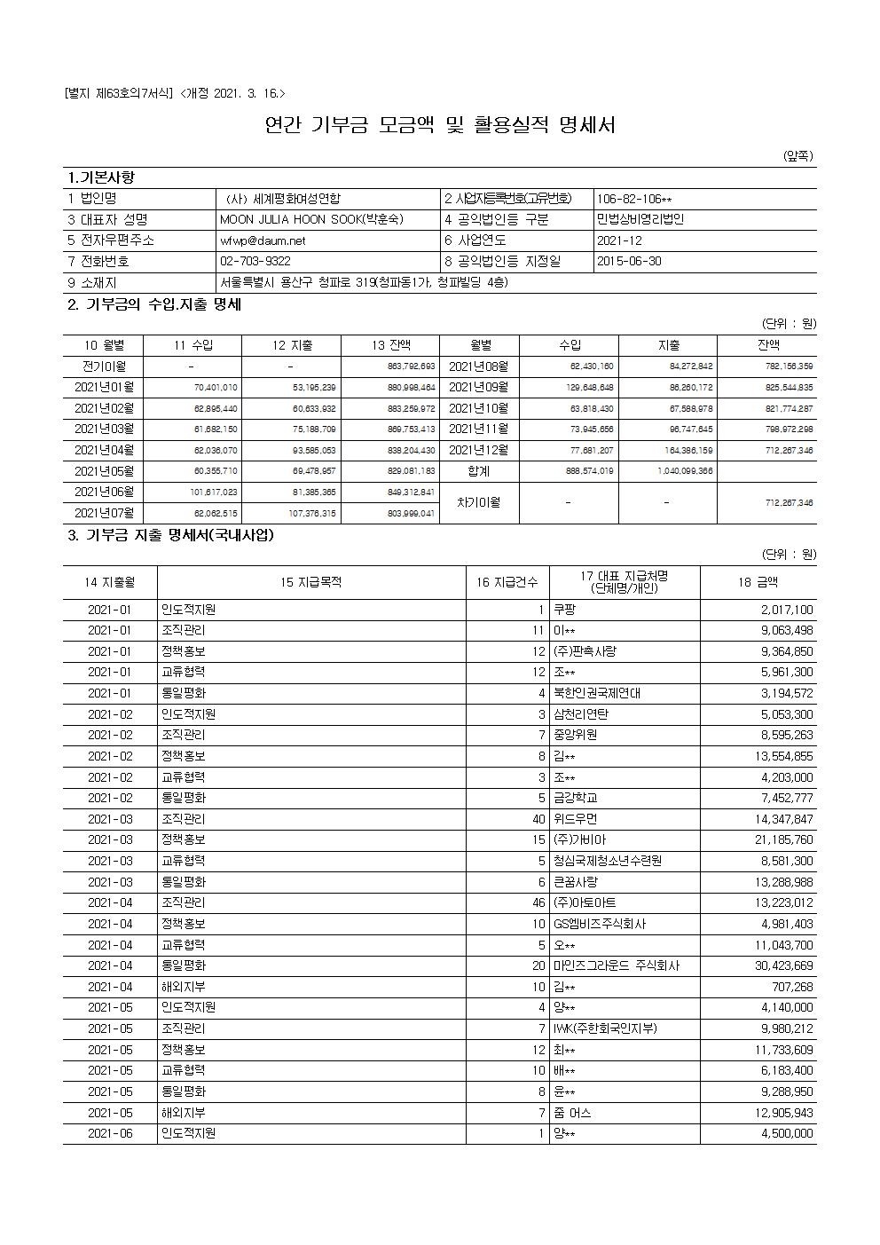 2021 공개 보고서 기부금모금액 및 활용실적명세001.jpg