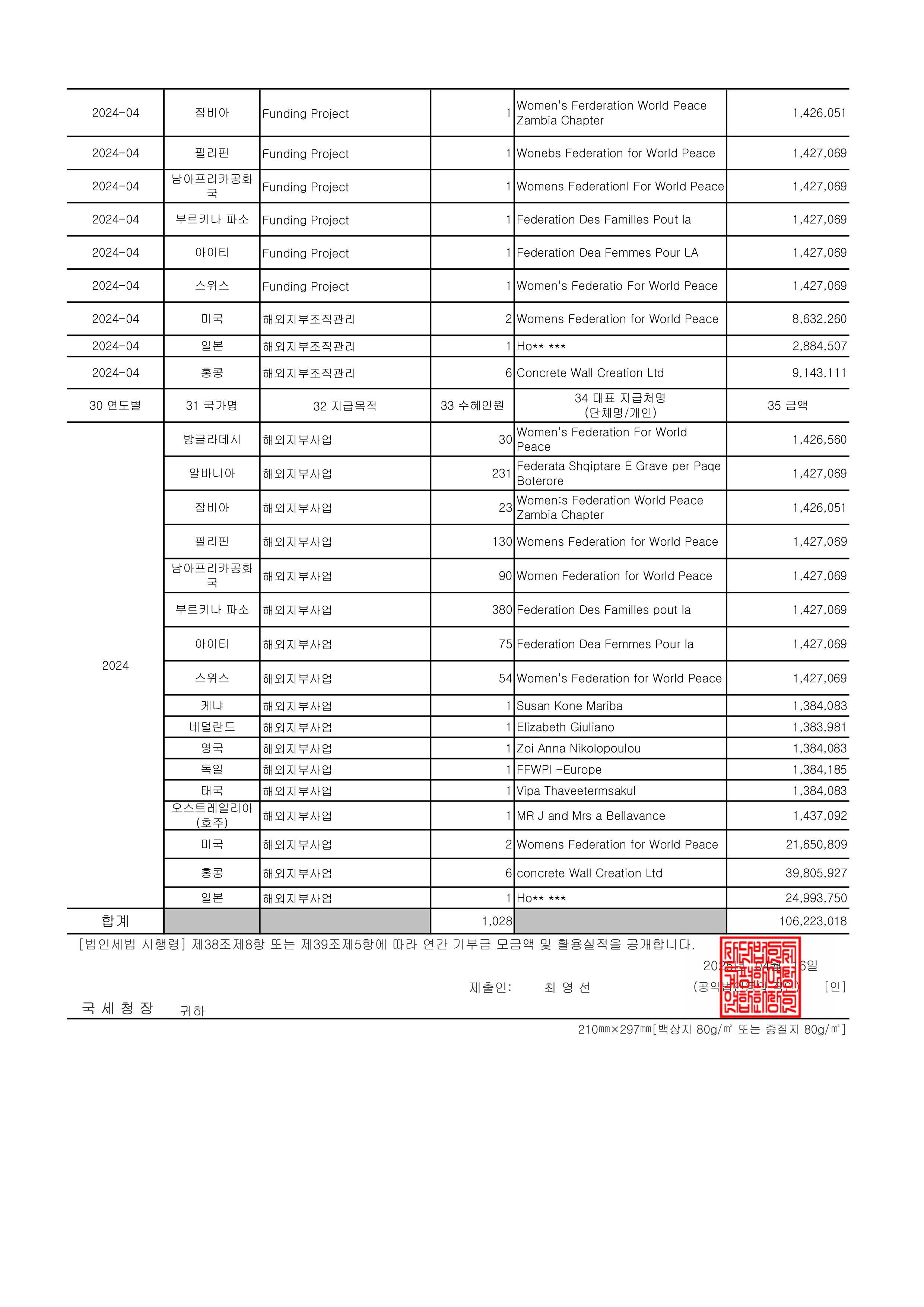 2024 연간기부금 모금액 및 활용실적 명세서-이미지-2.jpg